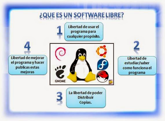 https://definiciondelsoftwarelibre.blogspot.com.es/