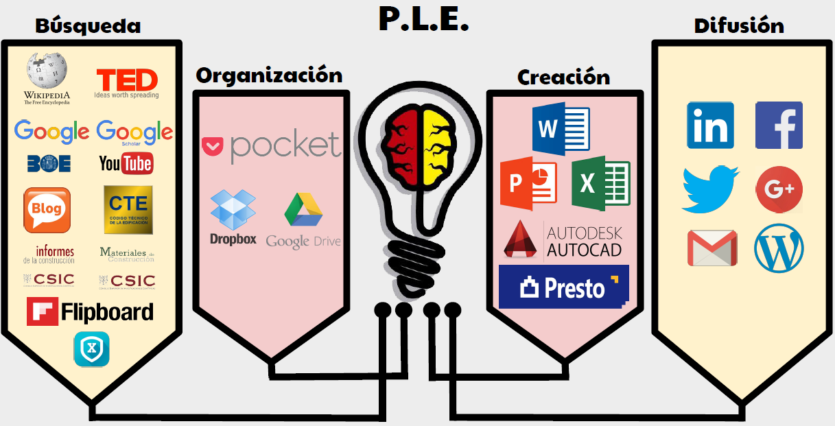 https://blogs.upm.es/itfm/2016/10/23/mi-ple-2/
